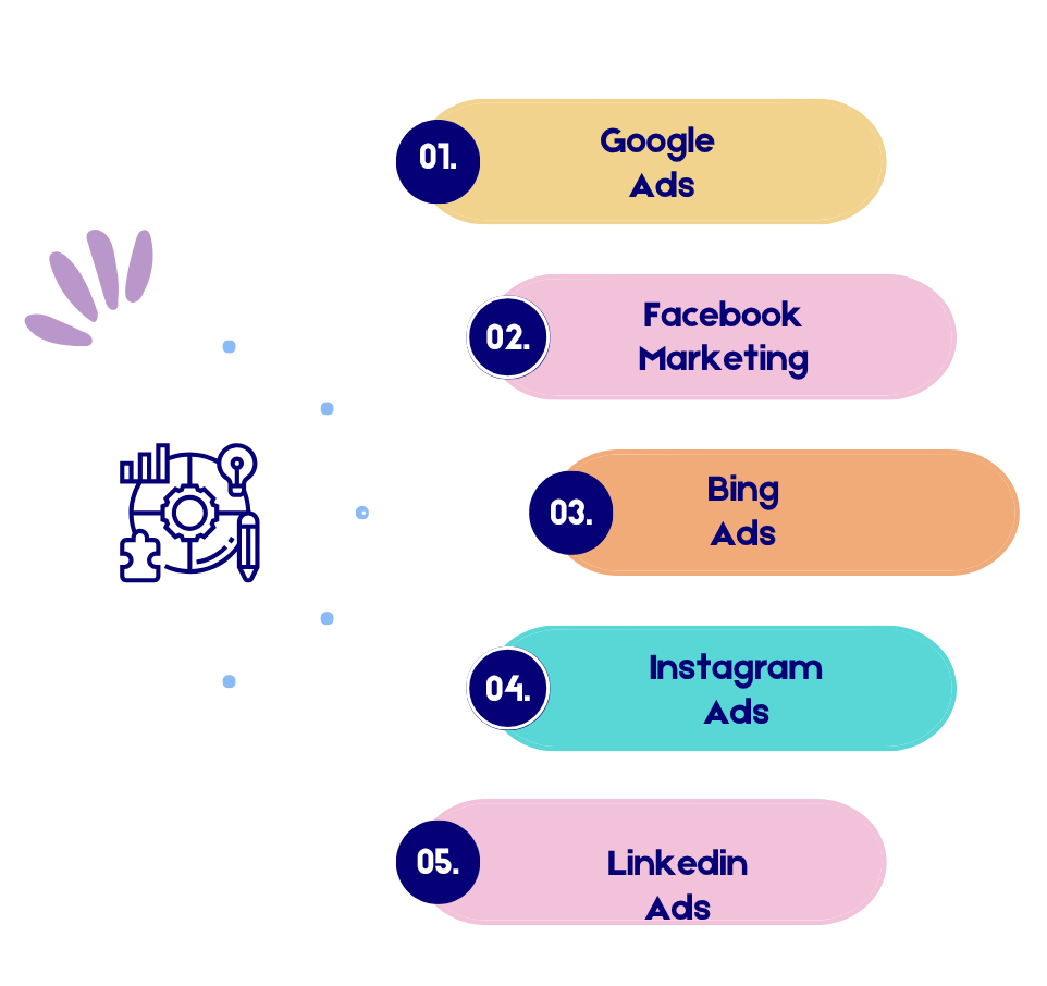 Best digital marketing service in noida
